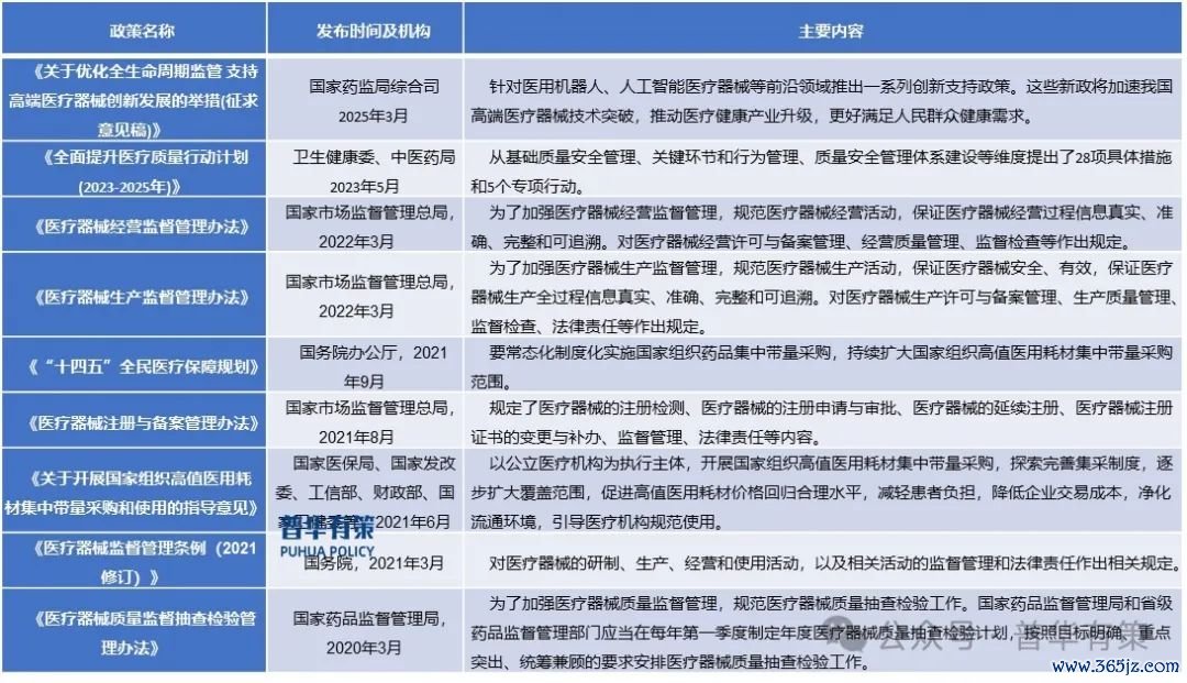 资料来源：普华有策