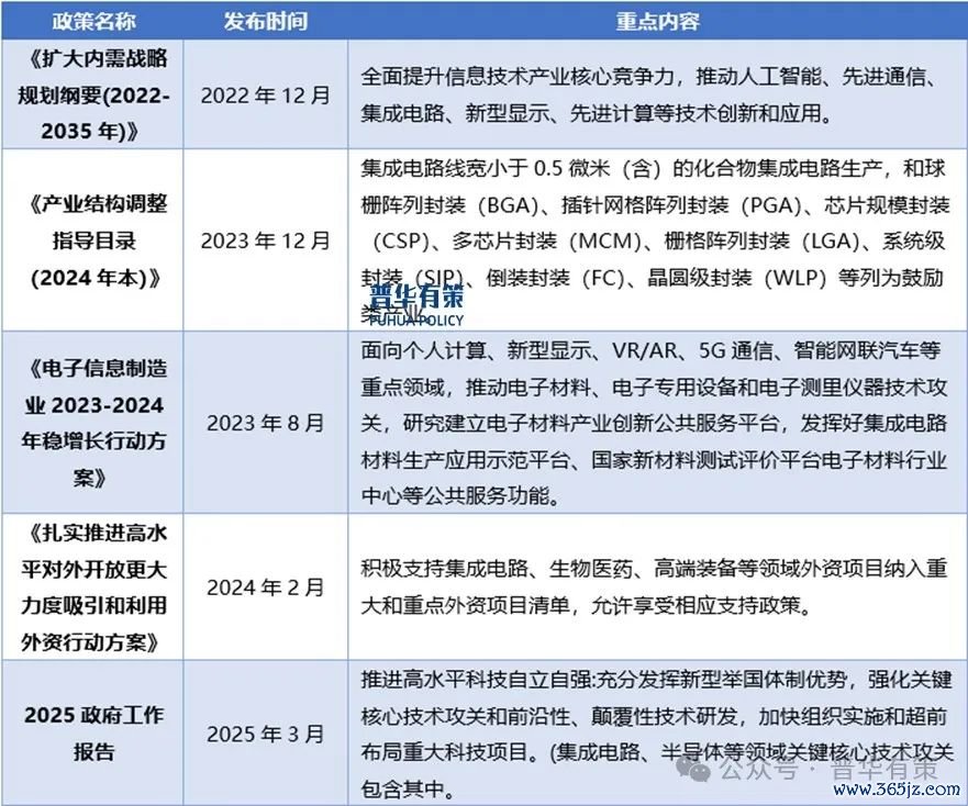 资料来源：普华有策