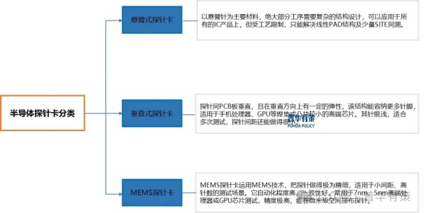 配资放心平台 2025-2031年半导体探针卡行业细分市场分析投资前景专项报告