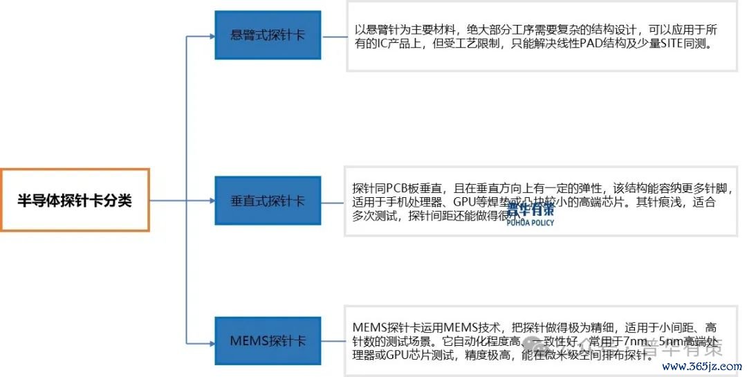 资料来源：普华有策