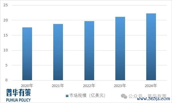 资料来源：普华有策