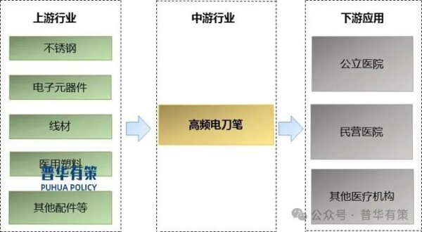 实盘配资开户网 2025-2031年高频电刀笔行业细分市场调研及投资可行性分析报告