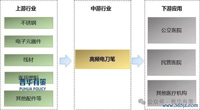 资料来源：普华有策