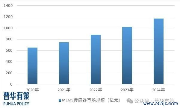 资料来源：普华有策