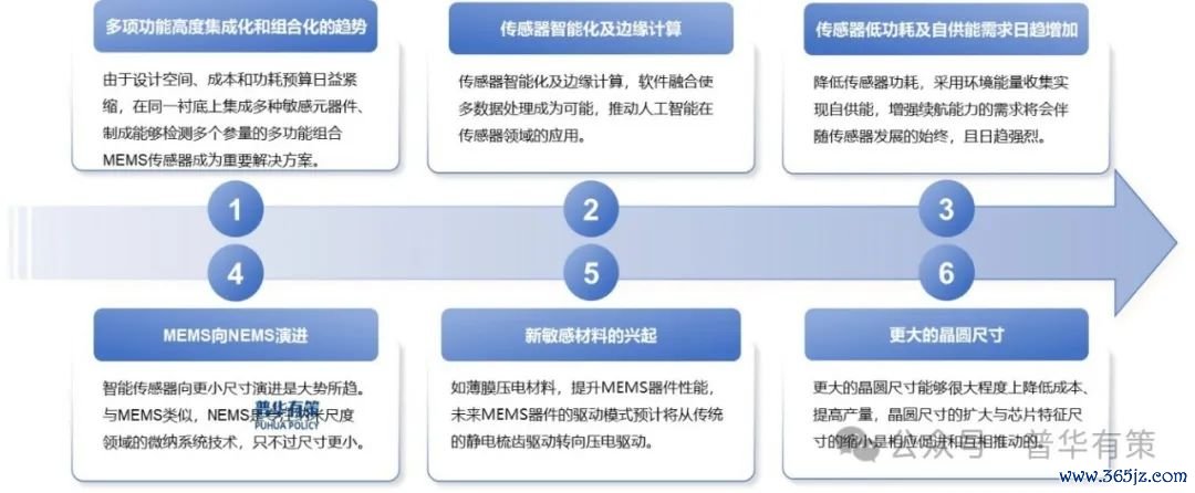 资料来源：普华有策